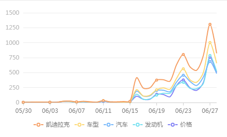 润物细无声,微博电影之夜凯迪拉克你赢了