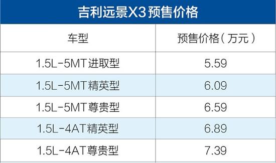 吉利远景X3将于8月25日上市 预售5.59万起
