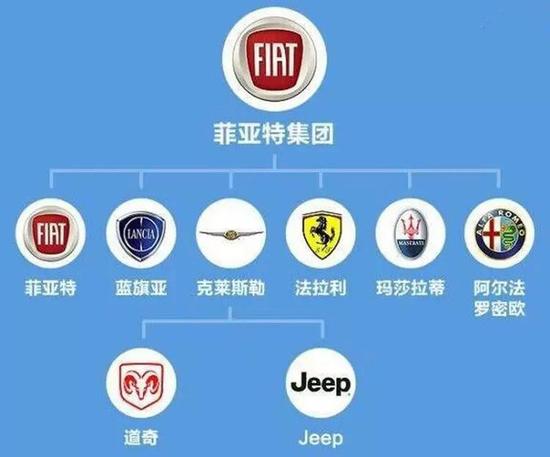 长城确认报价JEEP 但并非唯一