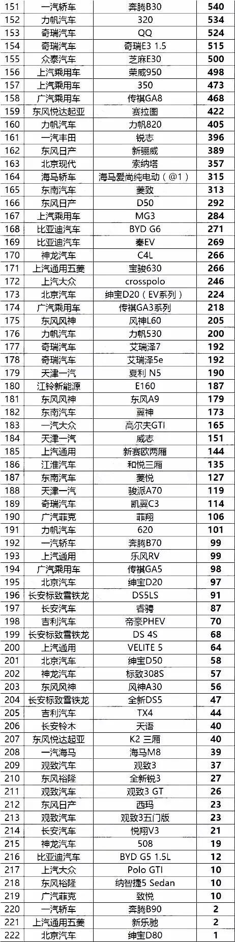 合资轿车优惠4万,你还会买自主品牌吗?