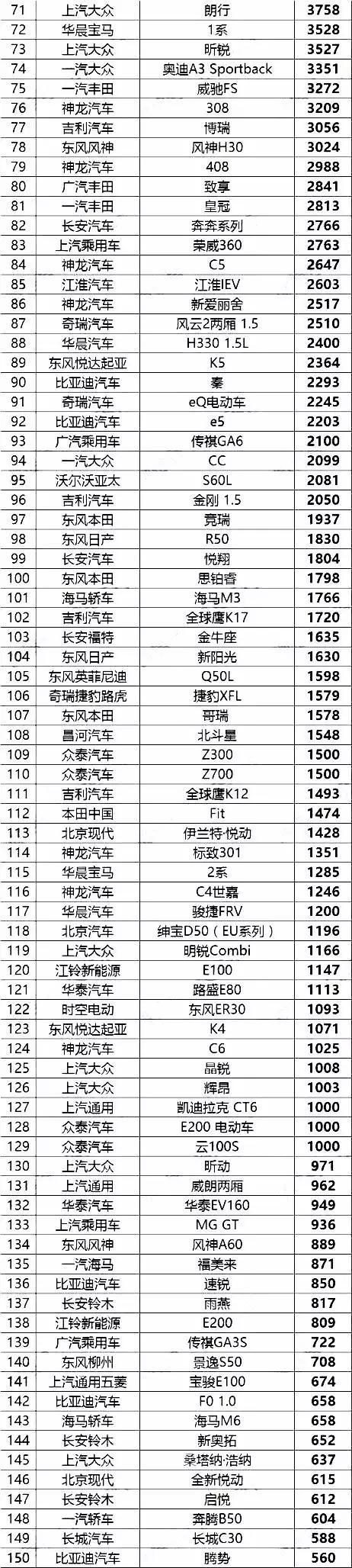 合资轿车优惠4万,你还会买自主品牌吗?