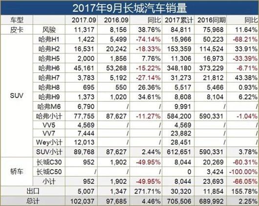 宝马合资长城汽车?年底见分晓