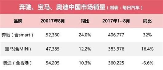 宝马合资长城汽车？年底见分晓