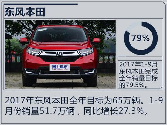 十大合资车企2017年目标完成率 近半数未达75%