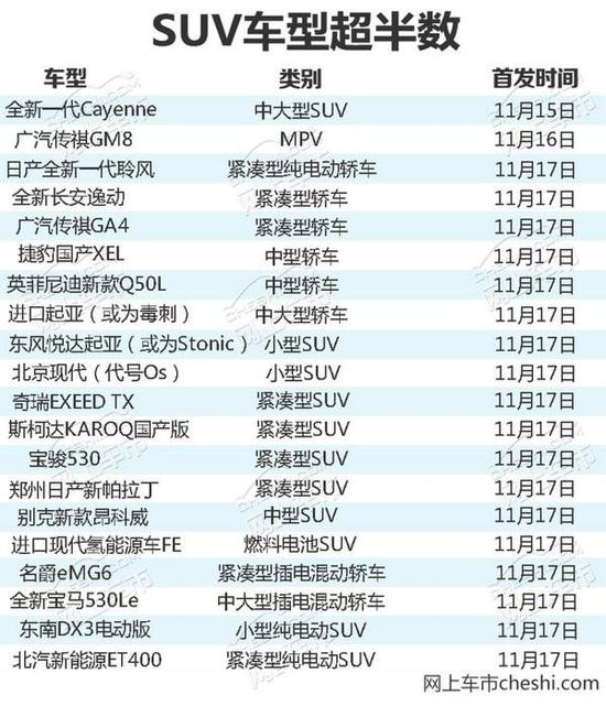 均是中国首次! SUV等20款新车将集中发布-图1