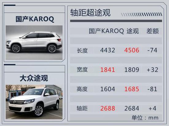 均是中国首次！ SUV等20款新车将集中发布-图3