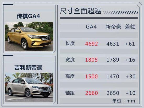 车坛盛宴将开席 下月21款新车首发/SUV近6成-图4