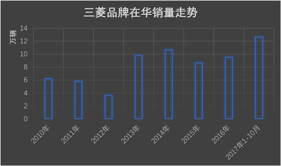 三菱承认材料数据造假