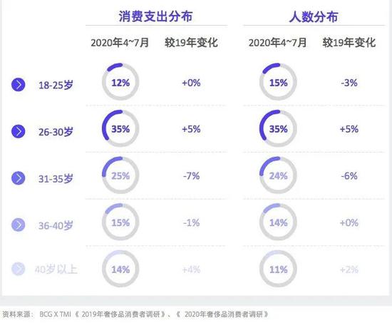 微博云看秀，荣宅云Party，一场上海米兰双城穿梭的时尚之旅