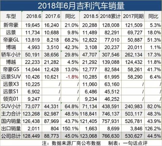 自主三强:从你追我赶到携手并进新常态