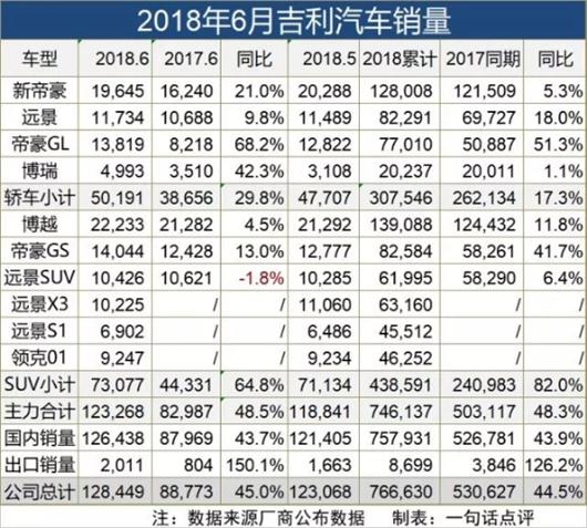 自主三强：从你追我赶到携手并进新常态