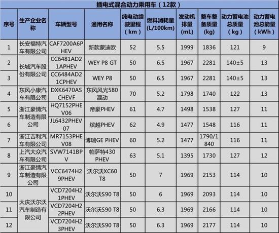 第20批免购置税目录发布 共97款新能源车