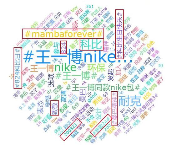 致敬传奇,MambaForever