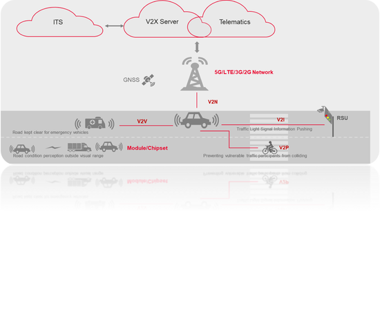 全球新能源汽车前沿技术出炉 无线充电/5G V2X均在列