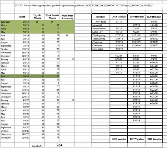 特斯拉“叛徒”爆猛料:Model 3新车用翻修电池
