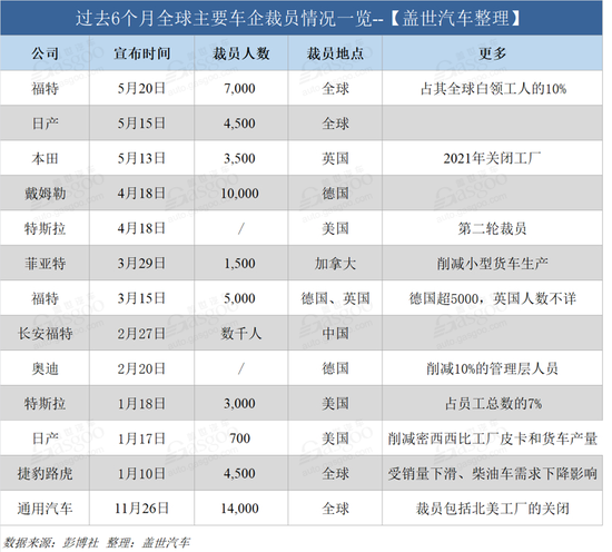 车圈儿大事件|曝FCA正与雷诺进行深入谈判 博世被罚9000万欧元