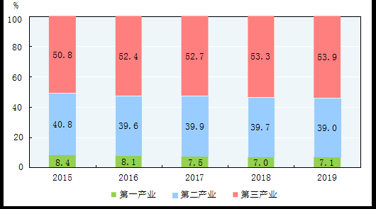 2019国民经济公报：中国有20年城镇化进程释放汽车消费