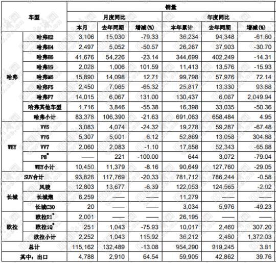 逆势“破冰”,“自主三强”延续原有格局