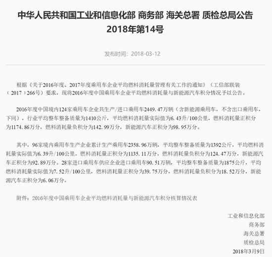 2016双积分核算结果公布，44家企业不达标