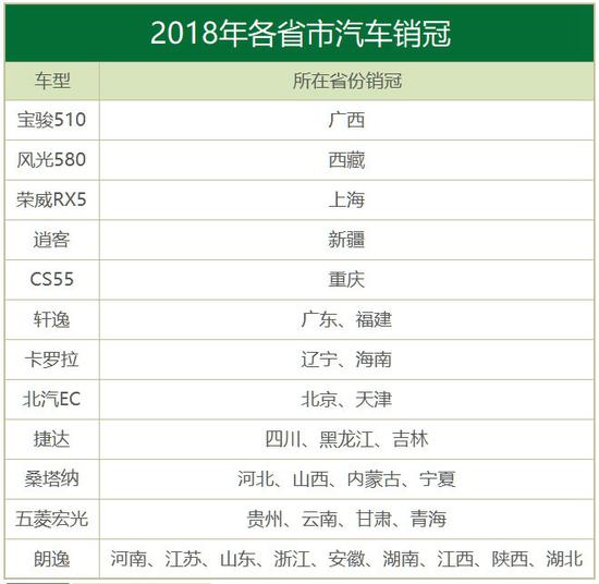 数说|2018中国各省人民最爱买什么车？