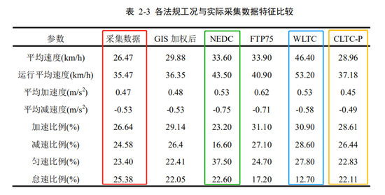 “中国工况”导入时间表出炉：分拨实施，2025年全面切换