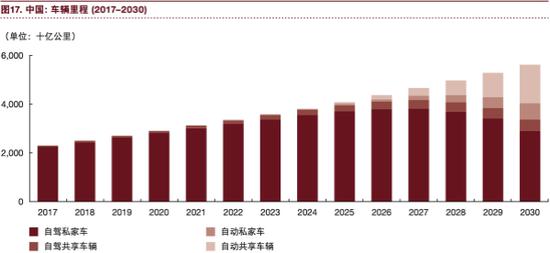 普华永道：行业趋势正狠狠抛弃传统汽车！