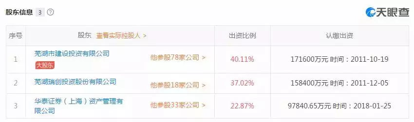 华泰证券持22.86% 成奇瑞控股第三大股东