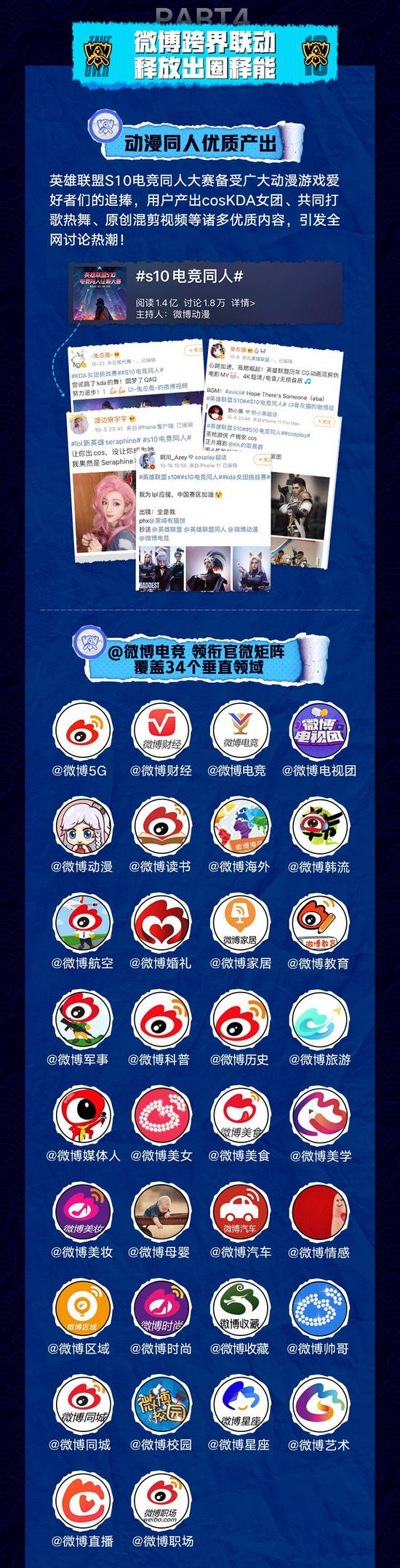 无畏共联盟 | 英雄联盟S10微博观赛报告