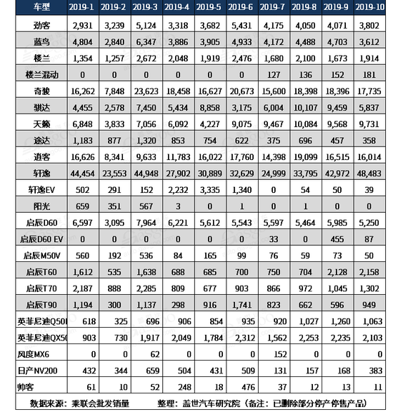 四大合资企业助日产寒冬突围