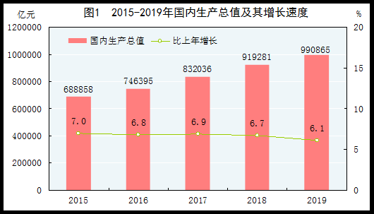 2019国民经济公报:中国有20年城镇化进程释放汽车消费