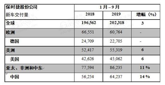 9月自主品牌跌幅大幅收窄，豪华品牌迎“丰收”