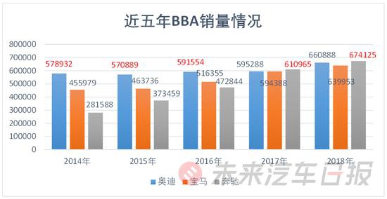 豪华车销量冠军几无悬念 宝马凭什么撼动奥迪王座？