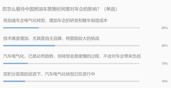 燃油车禁售 电气化转型中自主品牌能否实现弯道超车?