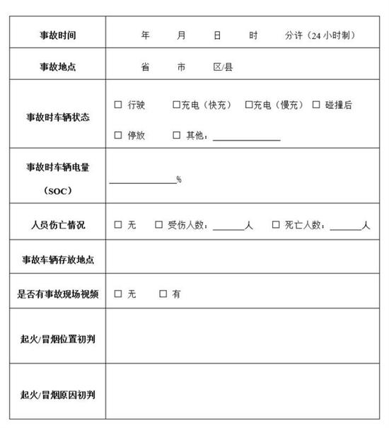 市监总局:新能源车冒烟/起火事故需在12小时内报告