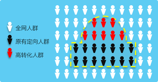 解码增长！2020微博教育行业解决方案