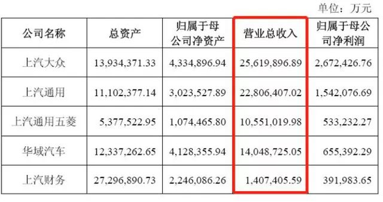 车企赚钱能力排行榜：有人一辆车赚5万，有人利润率最高但实力最弱