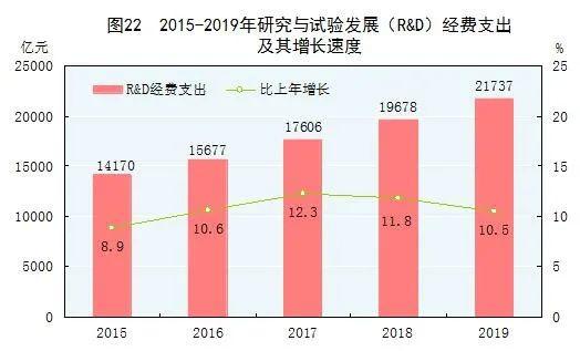 2019国民经济公报：中国有20年城镇化进程释放汽车消费