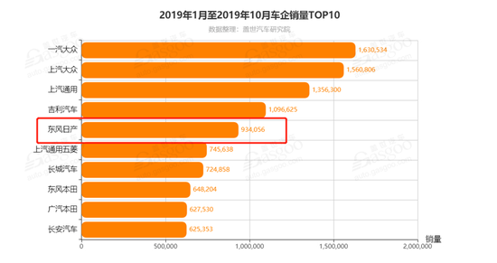 四大合资企业助日产寒冬突围