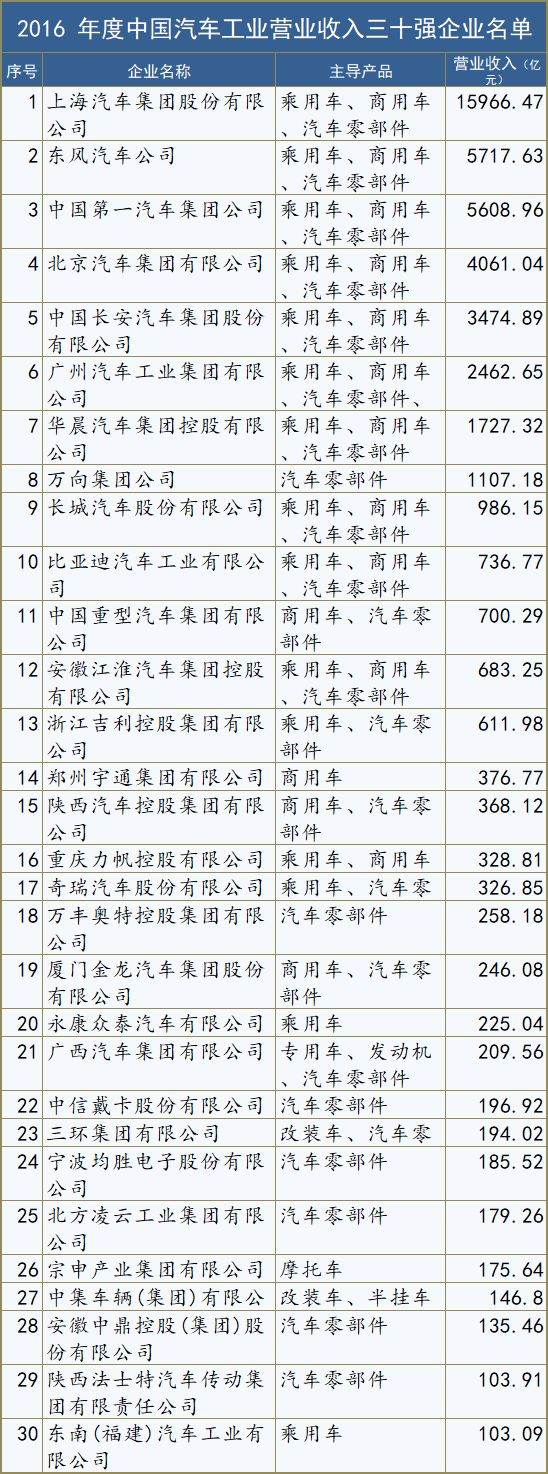 车企赚钱能力排行榜:有人一辆车赚5万,有人利润率最高但实力最弱