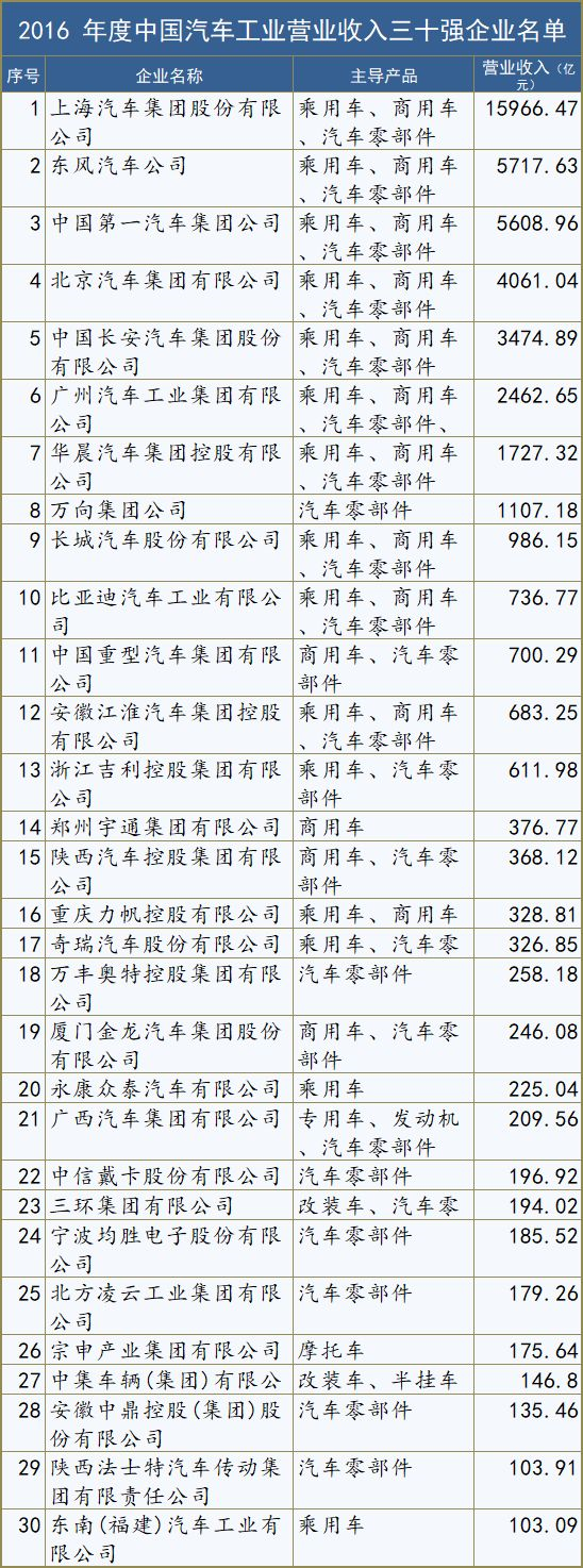 车企赚钱能力排行榜：有人一辆车赚5万，有人利润率最高但实力最弱