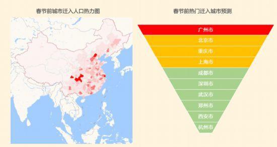 高德地图发布2020年度春运出行预测报告 反向春运成香饽饽