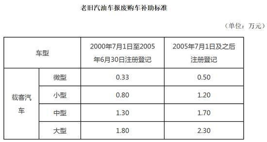 热浪|广州为促进汽车消费 购新能源汽车补贴1万元