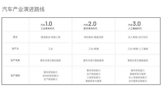 车和家拿下30亿B轮融资，将为滴滴定制生产网约车