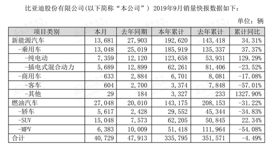 9月自主品牌跌幅大幅收窄，豪华品牌迎“丰收”