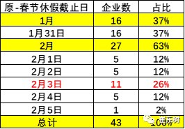 崔东树：回顾03年非典看20年肺炎疫情的危中有机