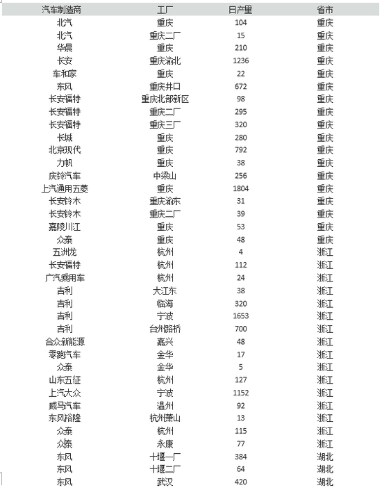 冠状病毒疫情对中国汽车产业的影响浅析