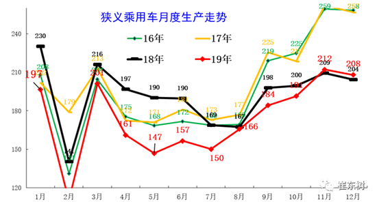 崔东树：回顾03年非典看20年肺炎疫情的危中有机