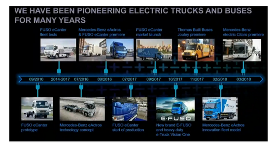 戴姆勒计划实现商用车阵容全面电动化