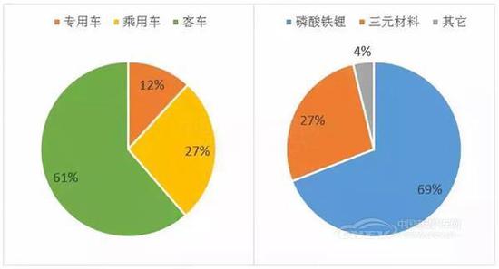 电动汽车自燃事故频发 院士呼吁叫停三元电池