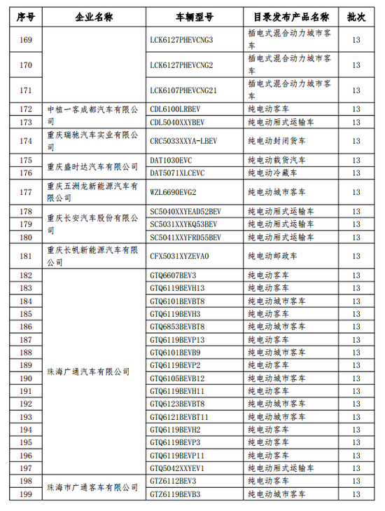 工信部：拟对77家企业中199款免购置税车型撤销资格